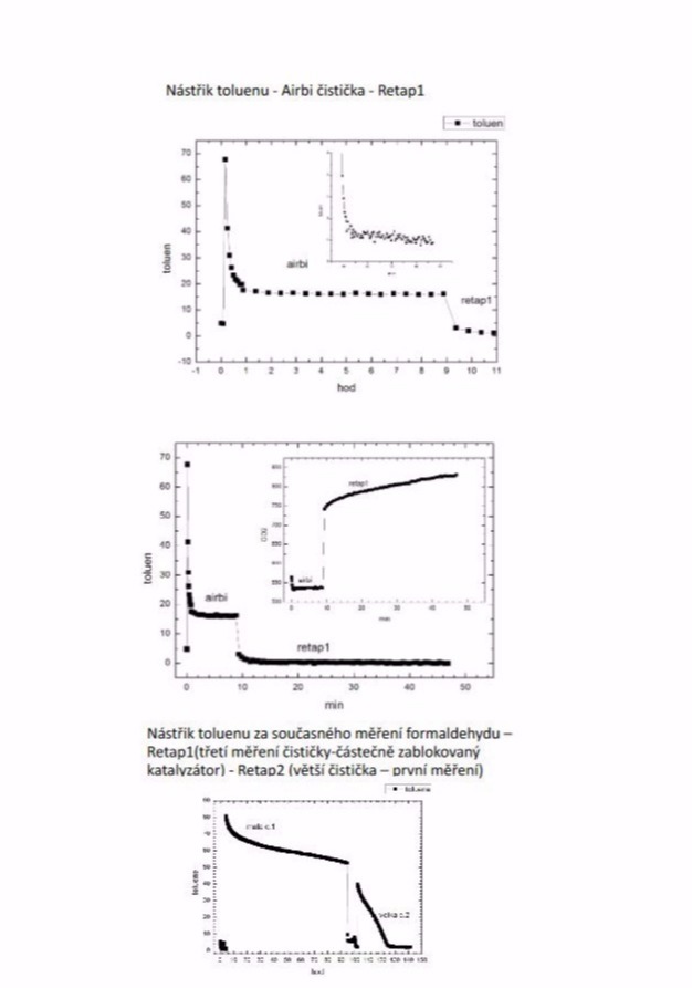Ve spolupráci s Technickou univerzitou v Liberci – katedrou nanotechnologií byla provedena série měření. Protokoly a grafické závěry k nahlédnutí je možné shlédnout ZDE: