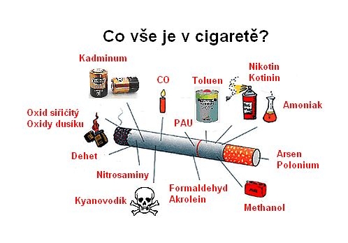 Co vše je v cigaretě?